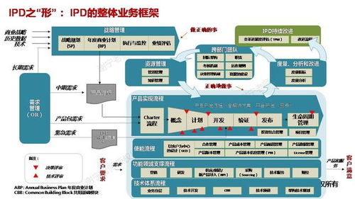 基于集成產(chǎn)品開發(fā)（IPD）的研發(fā)項目管理實戰(zhàn)演練 項目策劃與公關(guān)服務(wù)